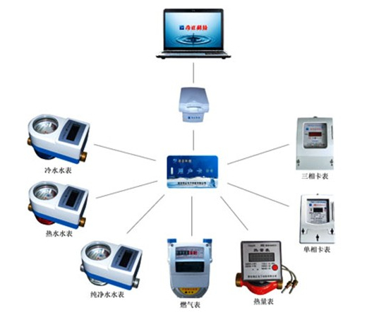 预付费售水系统